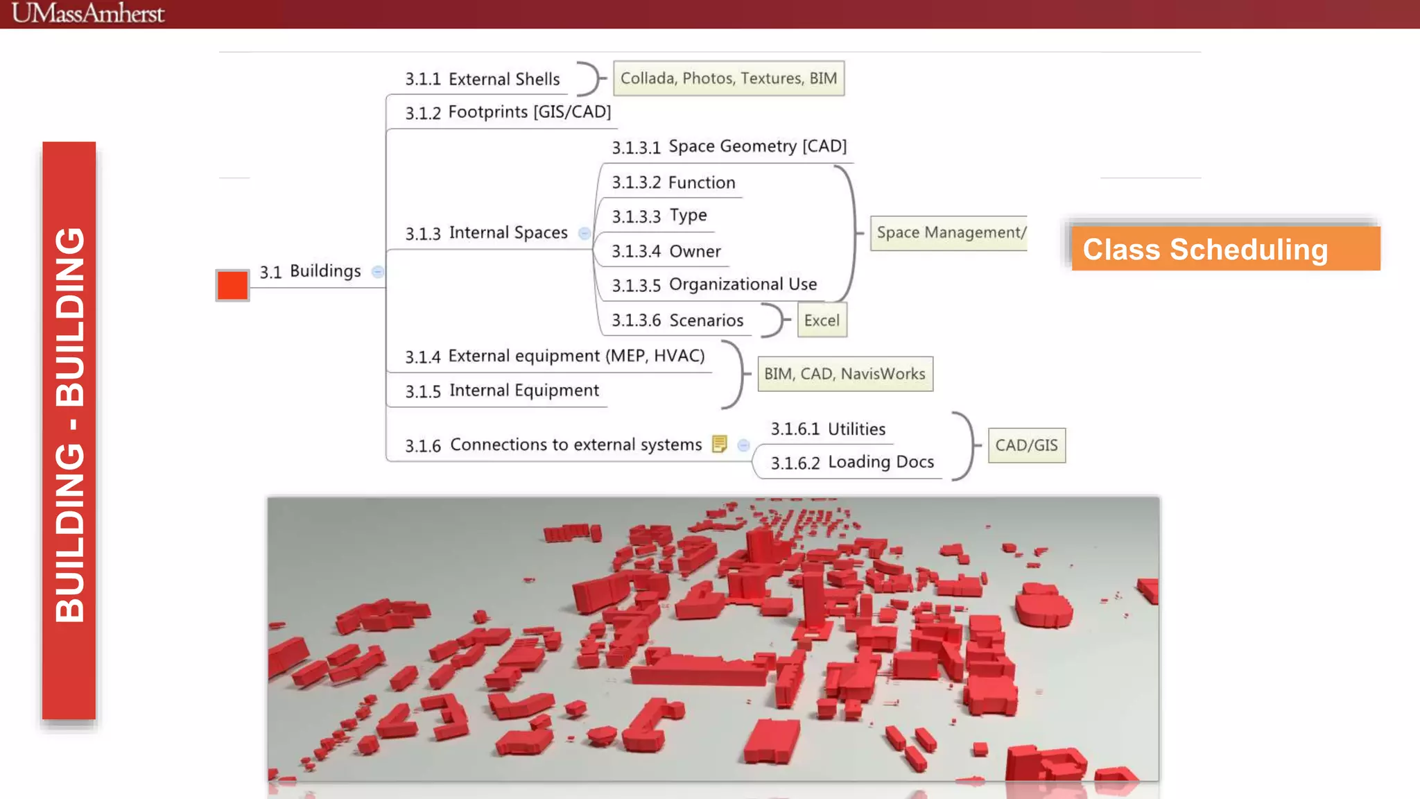 Campus as Systems: Buildings
Class Scheduling
 