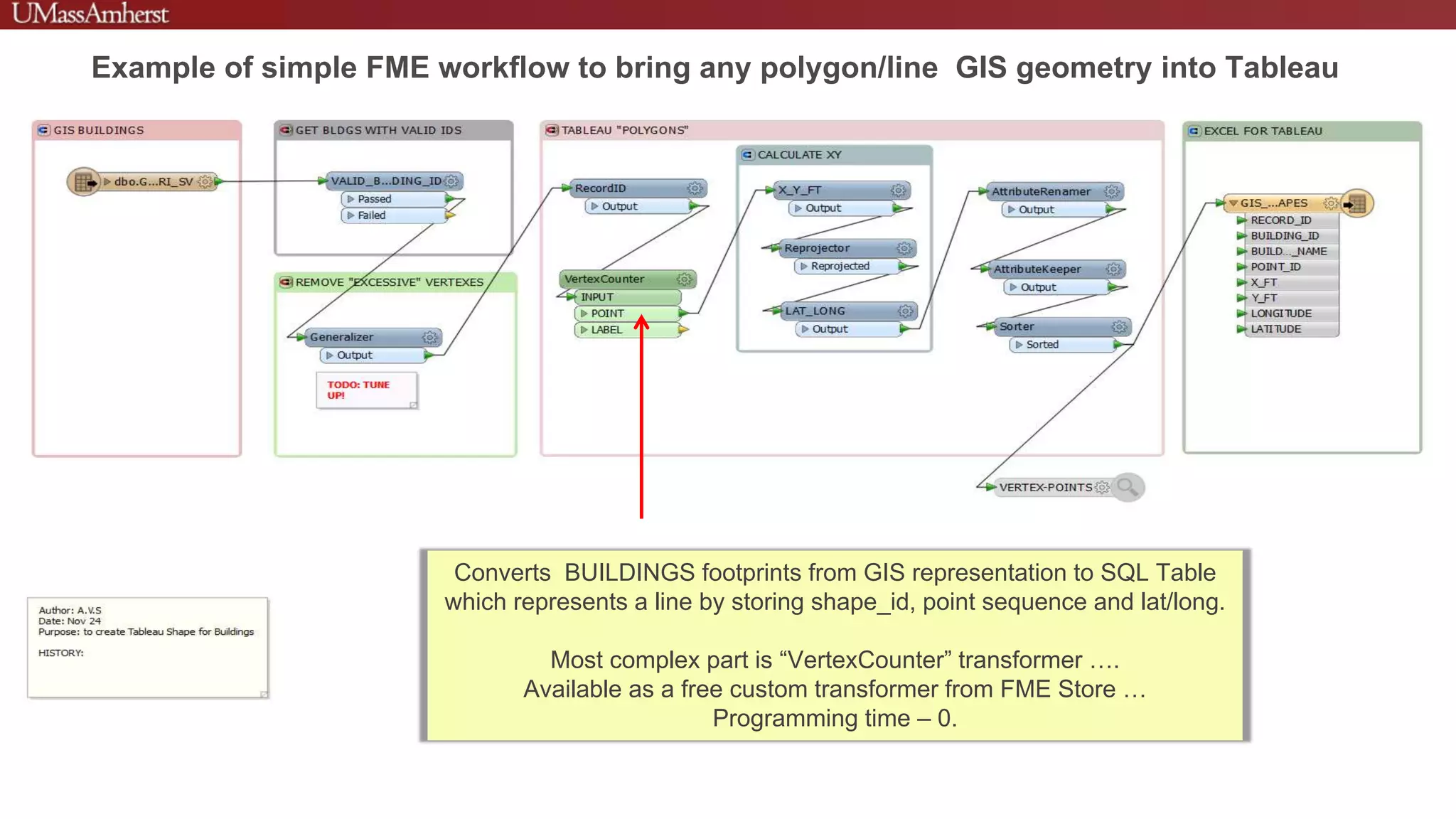 Converts BUILDINGS footprints from GIS representation to SQL Table
which represents a line by storing shape_id, point sequence and lat/long.
Most complex part is “VertexCounter” transformer ….
Available as a free custom transformer from FME Store …
Programming time – 0.
Example of simple FME workflow to bring any polygon/line GIS geometry into Tableau
 