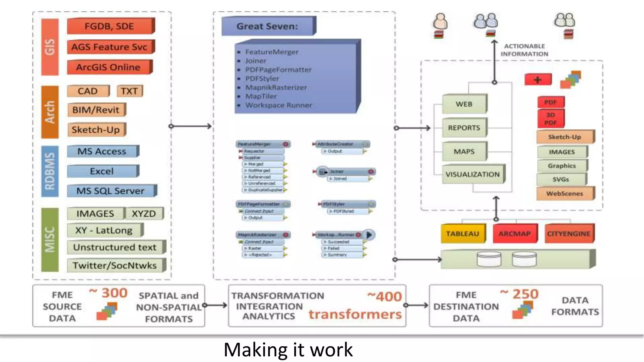 Title
Making it work
 