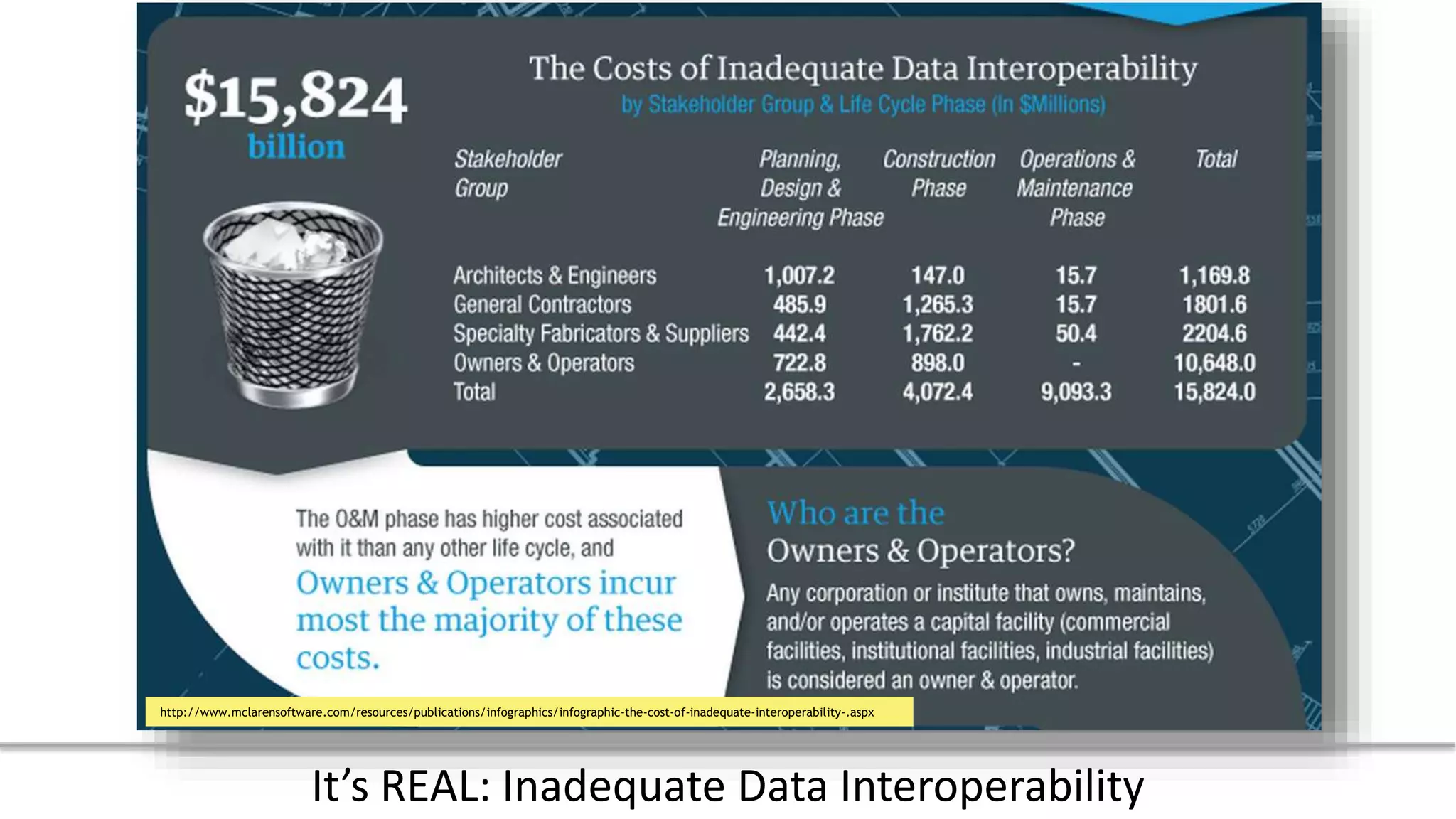 http://www.mclarensoftware.com/resources/publications/infographics/infographic-the-cost-of-inadequate-interoperability-.aspx
It’s REAL: Inadequate Data Interoperability
 
