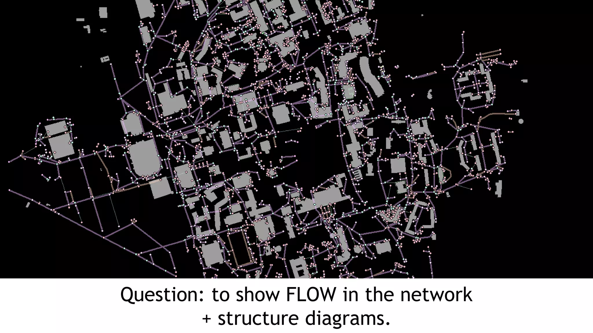 Question: to show FLOW in the network
+ structure diagrams.
 