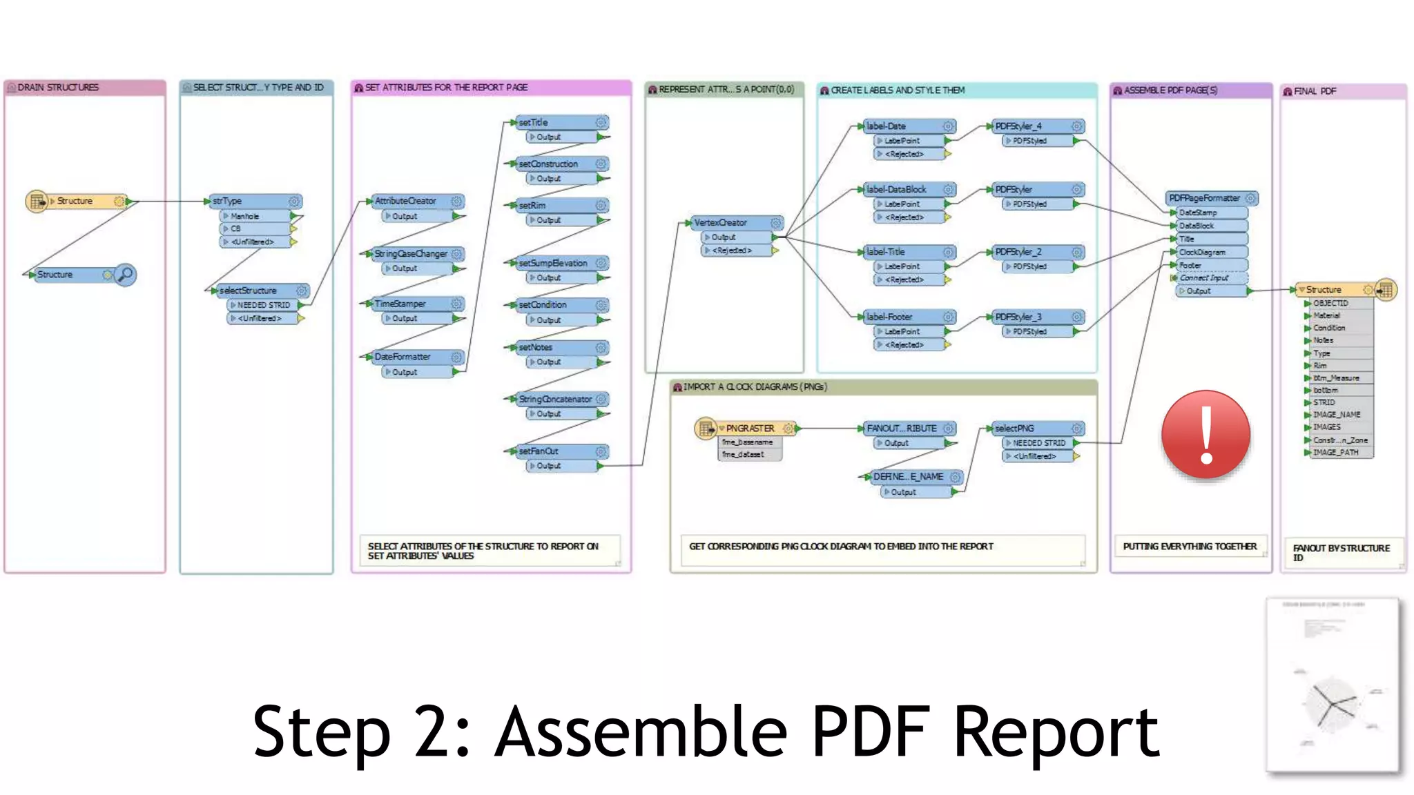 Step 2: Assemble PDF Report
!
 