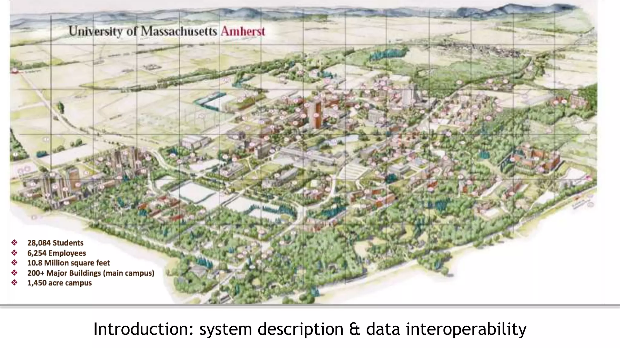Introduction: system description & data interoperability
 