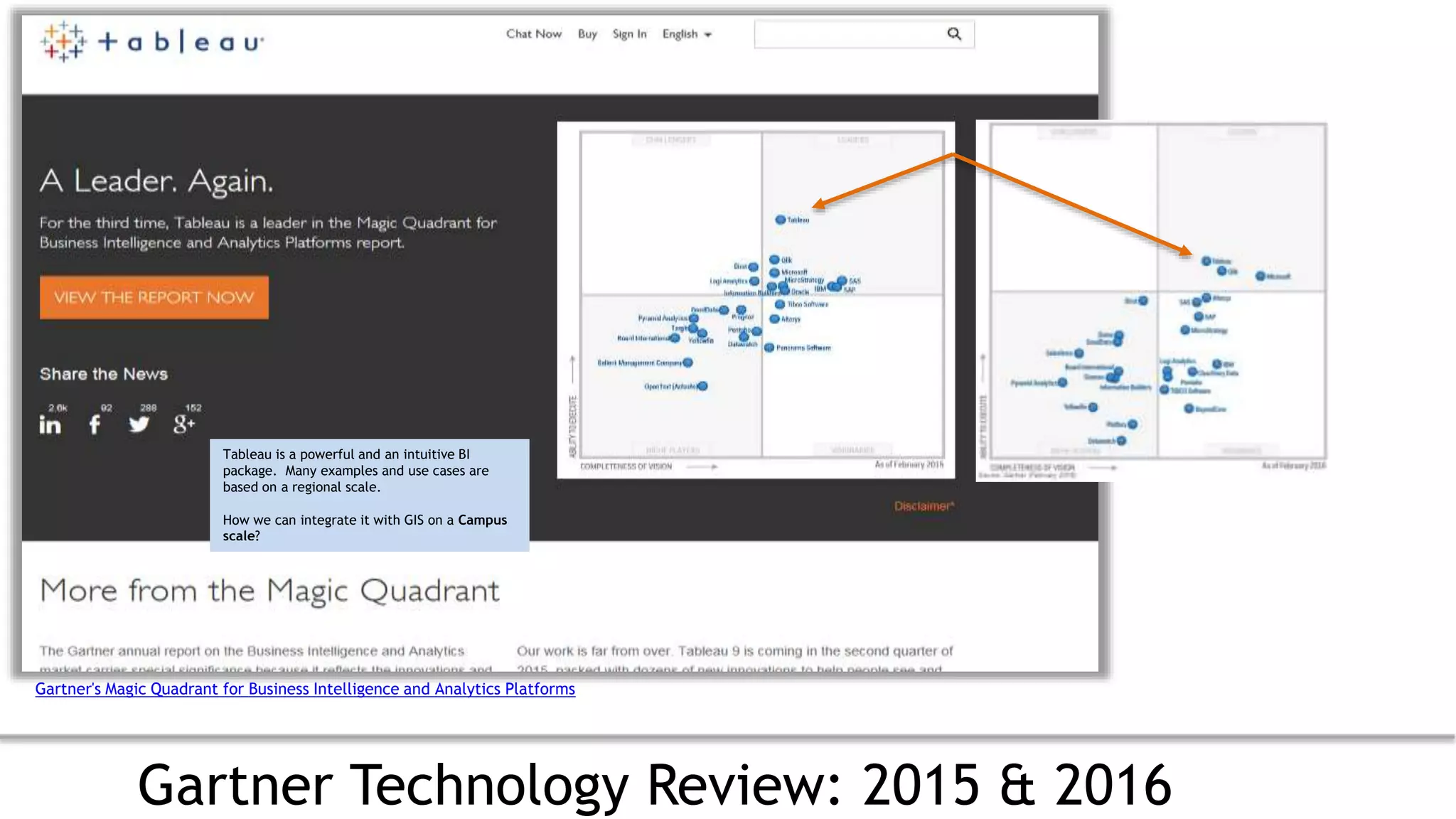 Gartner's Magic Quadrant for Business Intelligence and Analytics Platforms
Tableau is a powerful and an intuitive BI
package. Many examples and use cases are
based on a regional scale.
How we can integrate it with GIS on a Campus
scale?
Gartner Technology Review: 2015 & 2016
 