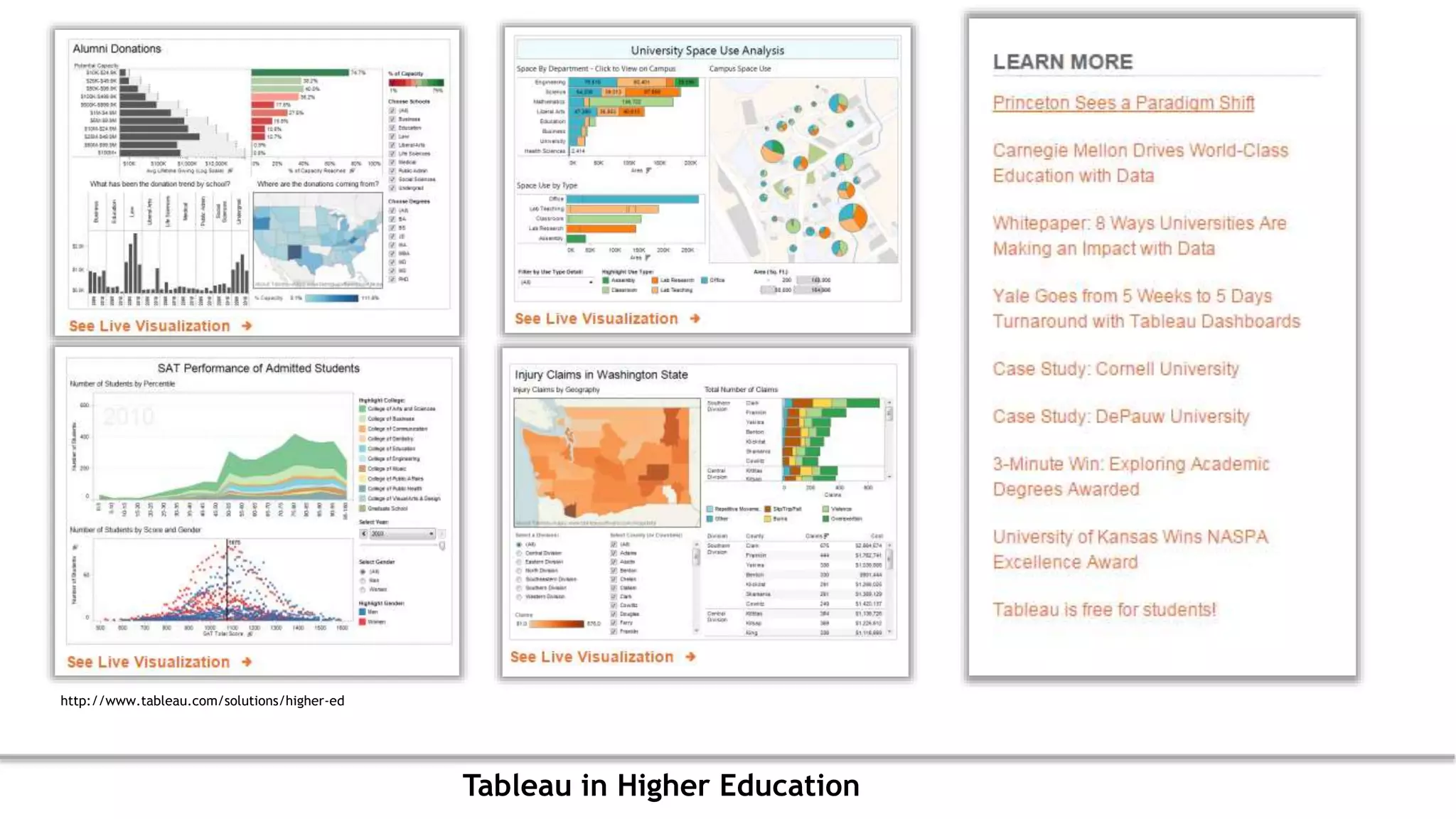 http://www.tableau.com/solutions/higher-ed
Tableau in Higher Education
 