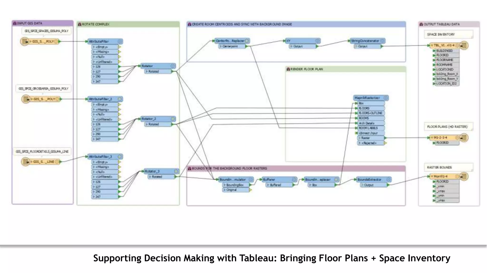 Supporting Decision Making with Tableau: Bringing Floor Plans + Space Inventory
 