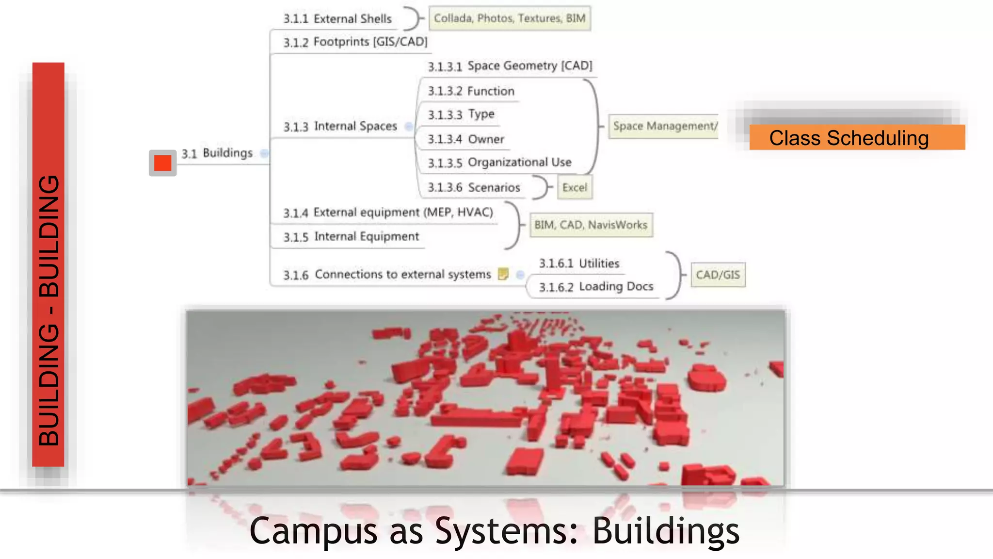 Campus as Systems: Buildings
Class Scheduling
 