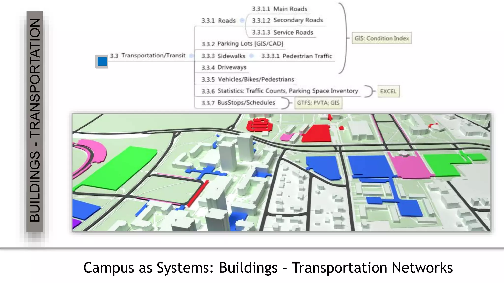 Campus as Systems: Buildings – Transportation Networks
 