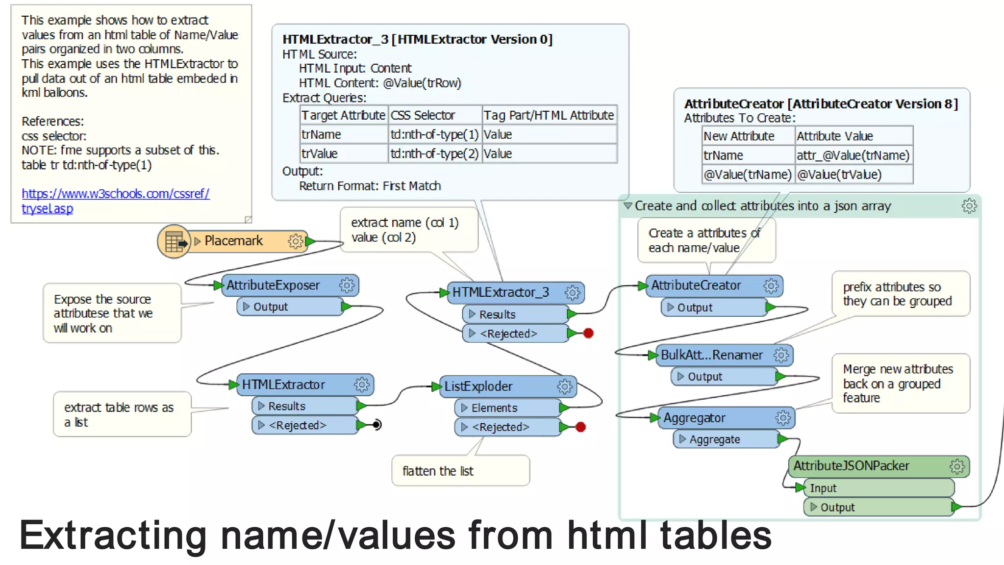 Extracting name/values from html tables
 