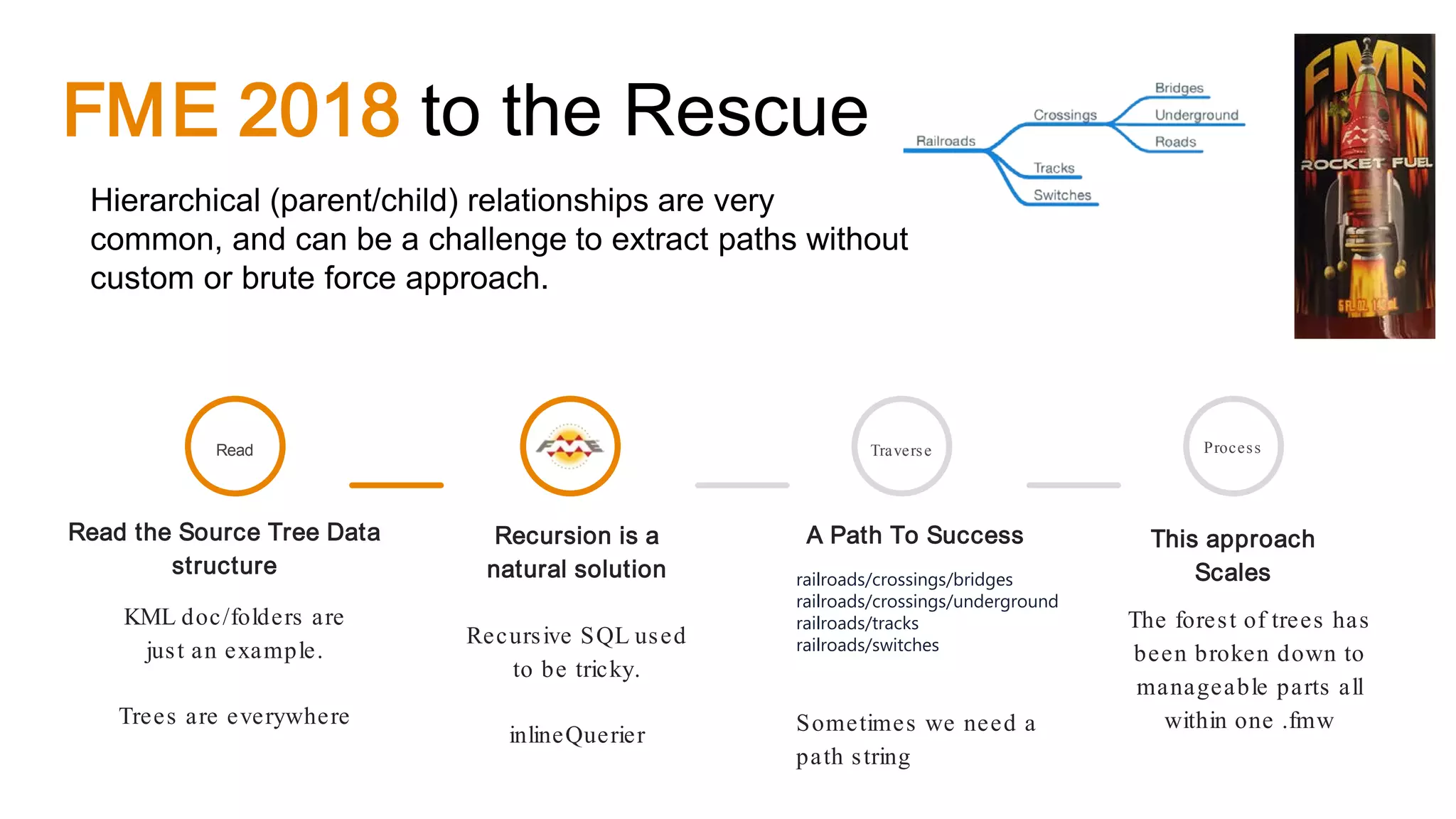 Read
Read the Source Tree Data
structure
KML doc/folders are
just an example.
Trees are everywhere
Recursion is a
natural solution
Recursive SQL used
to be tricky.
inlineQuerier
A Path To Success
railroads/crossings/bridges
railroads/crossings/underground
railroads/tracks
railroads/switches
Sometimes we need a
path string
Traverse
This approach
Scales
The forest of trees has
been broken down to
manageable parts all
within one .fmw
Process
FME 2018 to the Rescue
Hierarchical (parent/child) relationships are very
common, and can be a challenge to extract paths without
custom or brute force approach.
 
