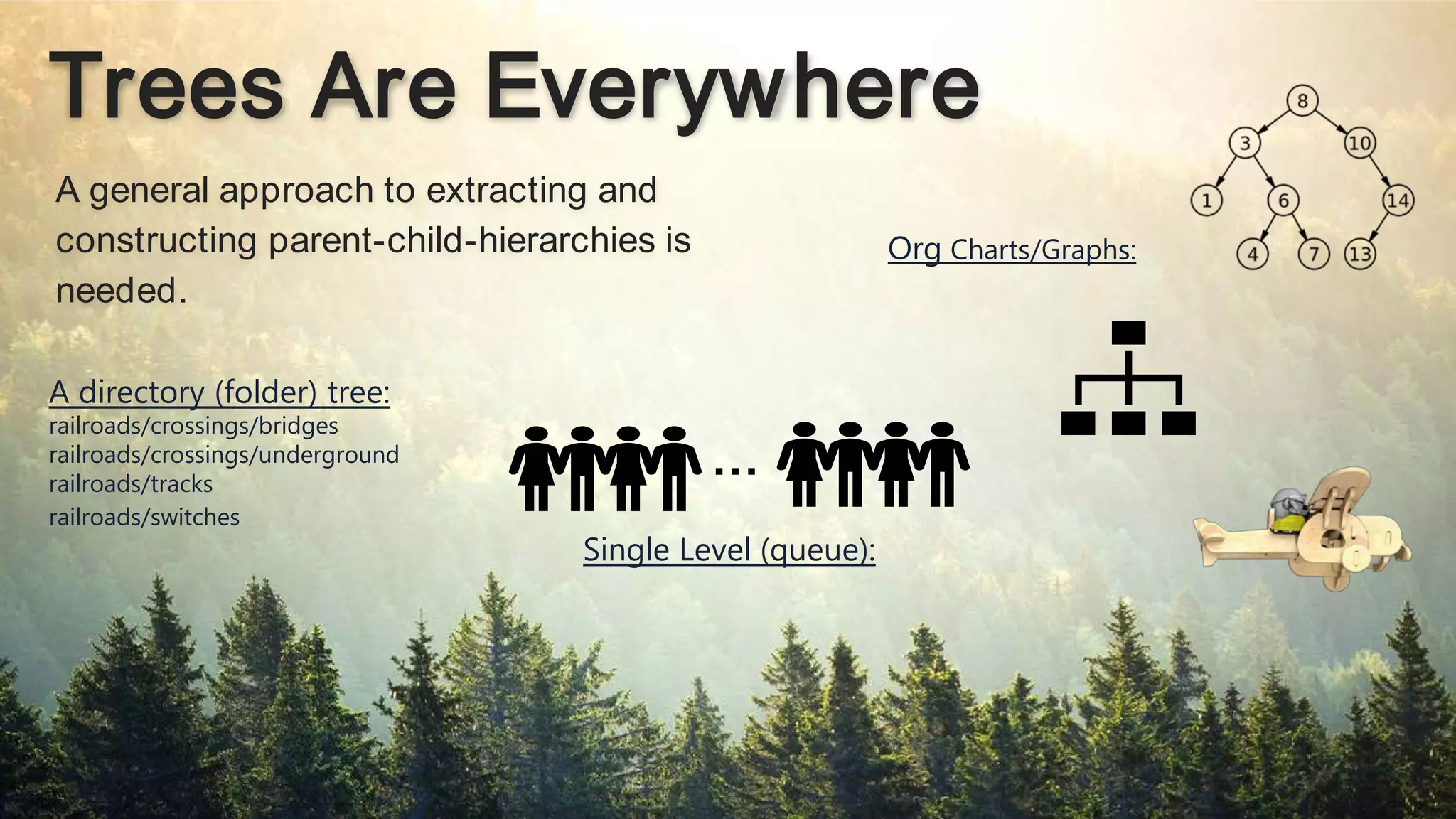 Trees Are Everywhere
A general approach to extracting and
constructing parent-child-hierarchies is
needed.
A directory (folder) tree:
railroads/crossings/bridges
railroads/crossings/underground
railroads/tracks
railroads/switches
Org Charts/Graphs:
Single Level (queue):
…
 