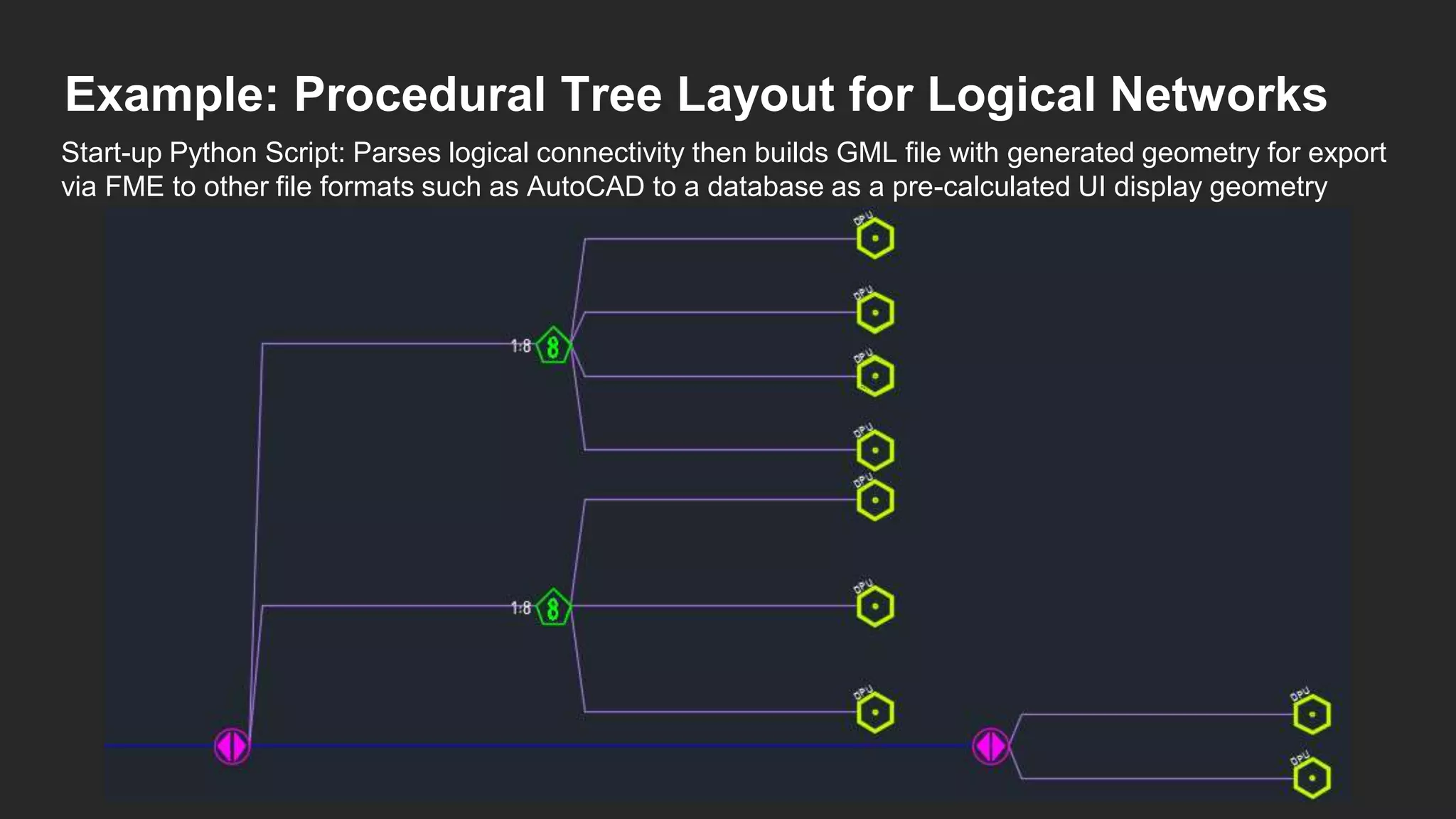 Example: Procedural Tree Layout for Logical Networks
Start-up Python Script: Parses logical connectivity then builds GML file with generated geometry for export
via FME to other file formats such as AutoCAD to a database as a pre-calculated UI display geometry
 