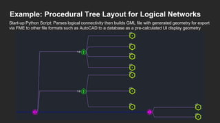 Example: Procedural Tree Layout for Logical Networks
Start-up Python Script: Parses logical connectivity then builds GML file with generated geometry for export
via FME to other file formats such as AutoCAD to a database as a pre-calculated UI display geometry
 