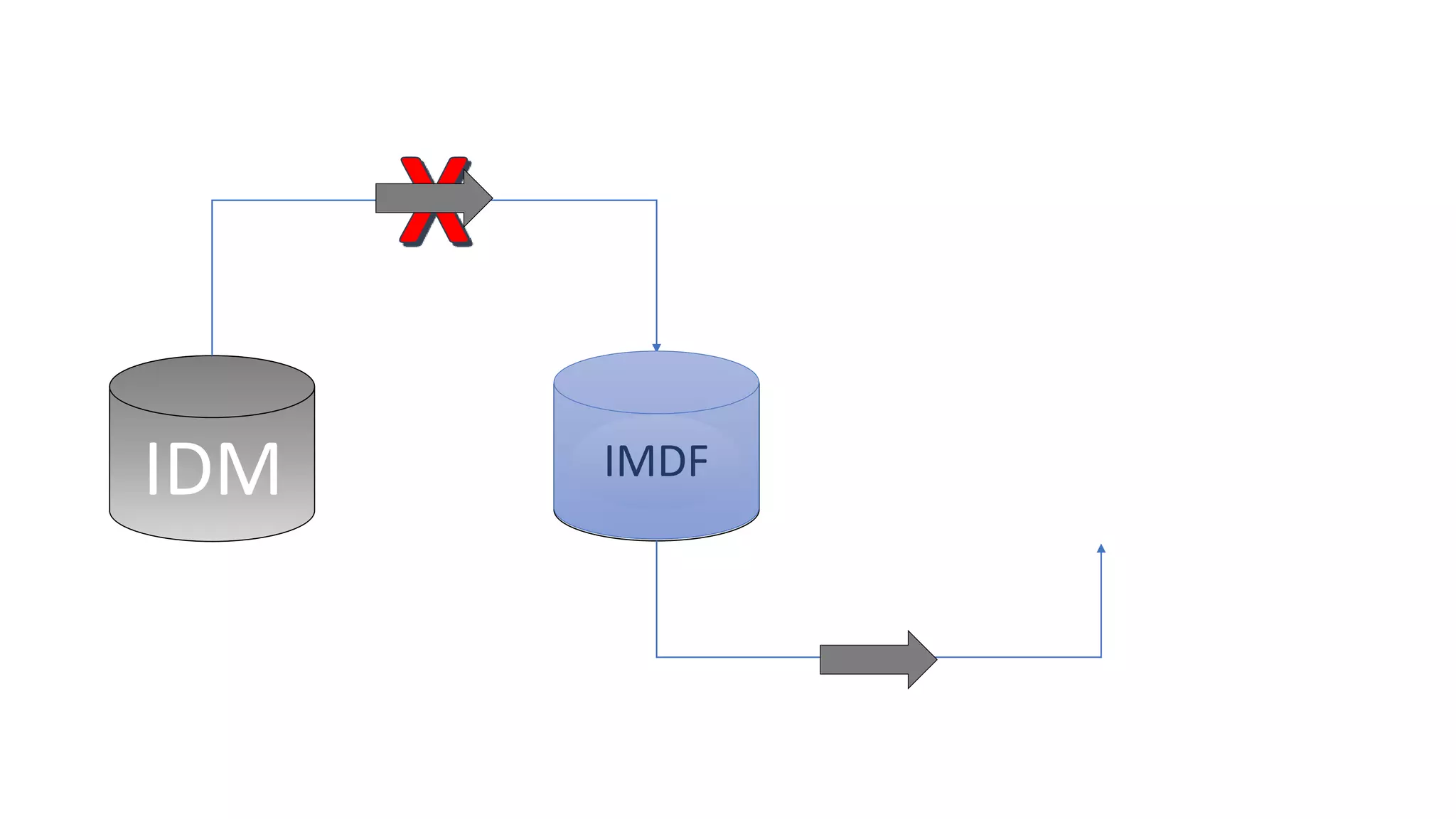From BIM, CAD to GIS to Mobile Device: Converting SFO Interior Data to ...