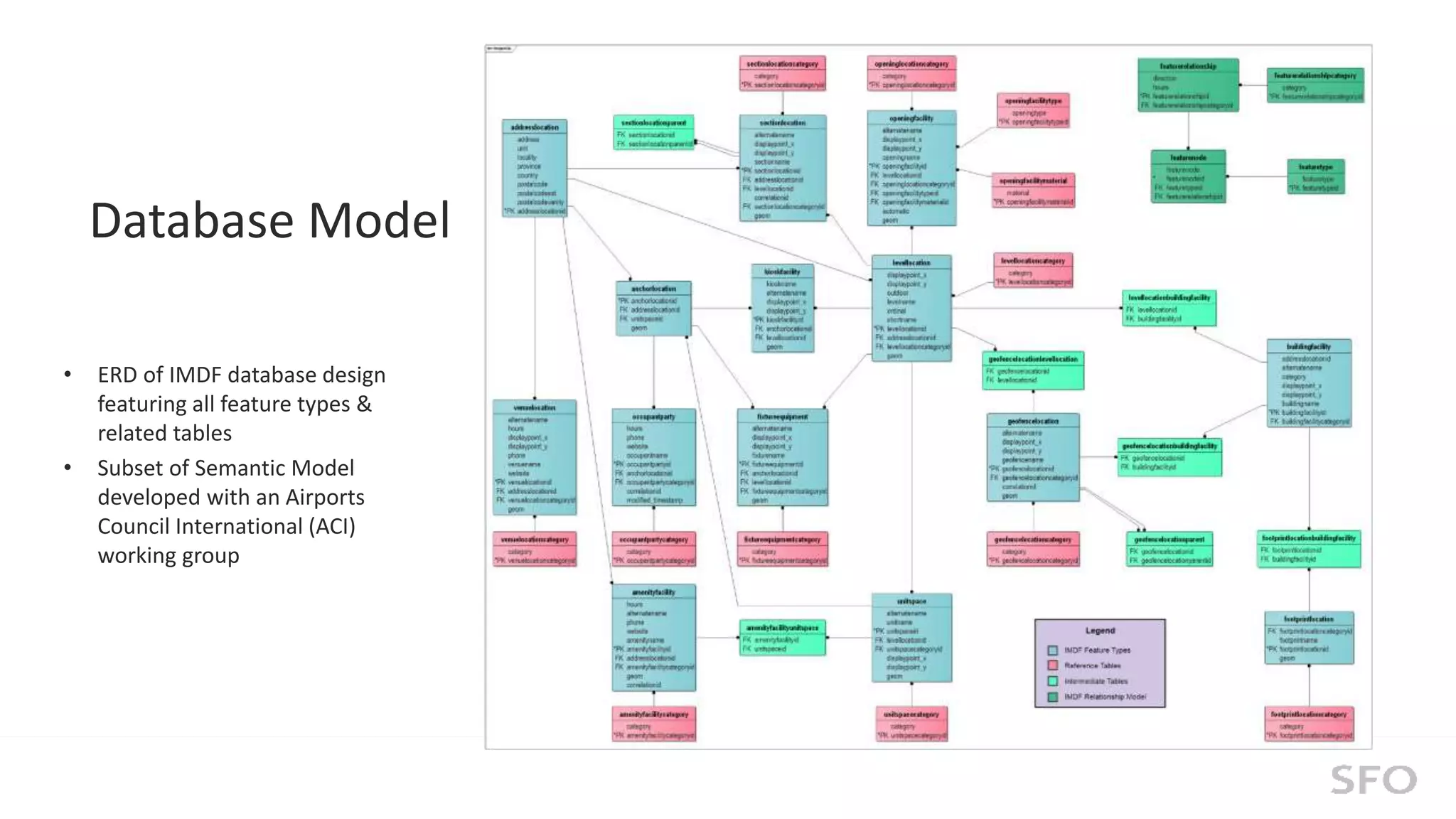From BIM, CAD to GIS to Mobile Device: Converting SFO Interior Data to ...