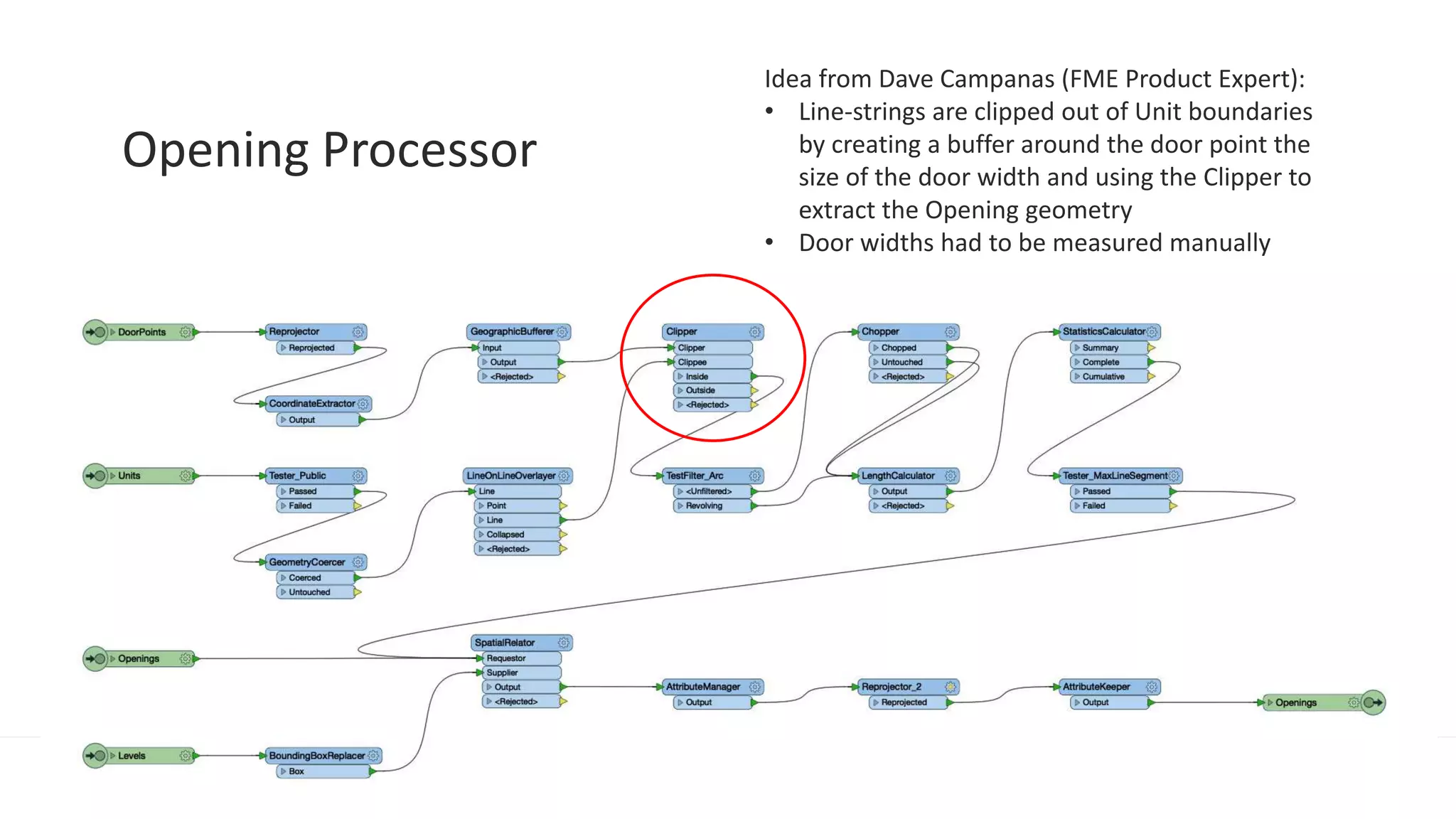 From BIM, CAD to GIS to Mobile Device: Converting SFO Interior Data to ...