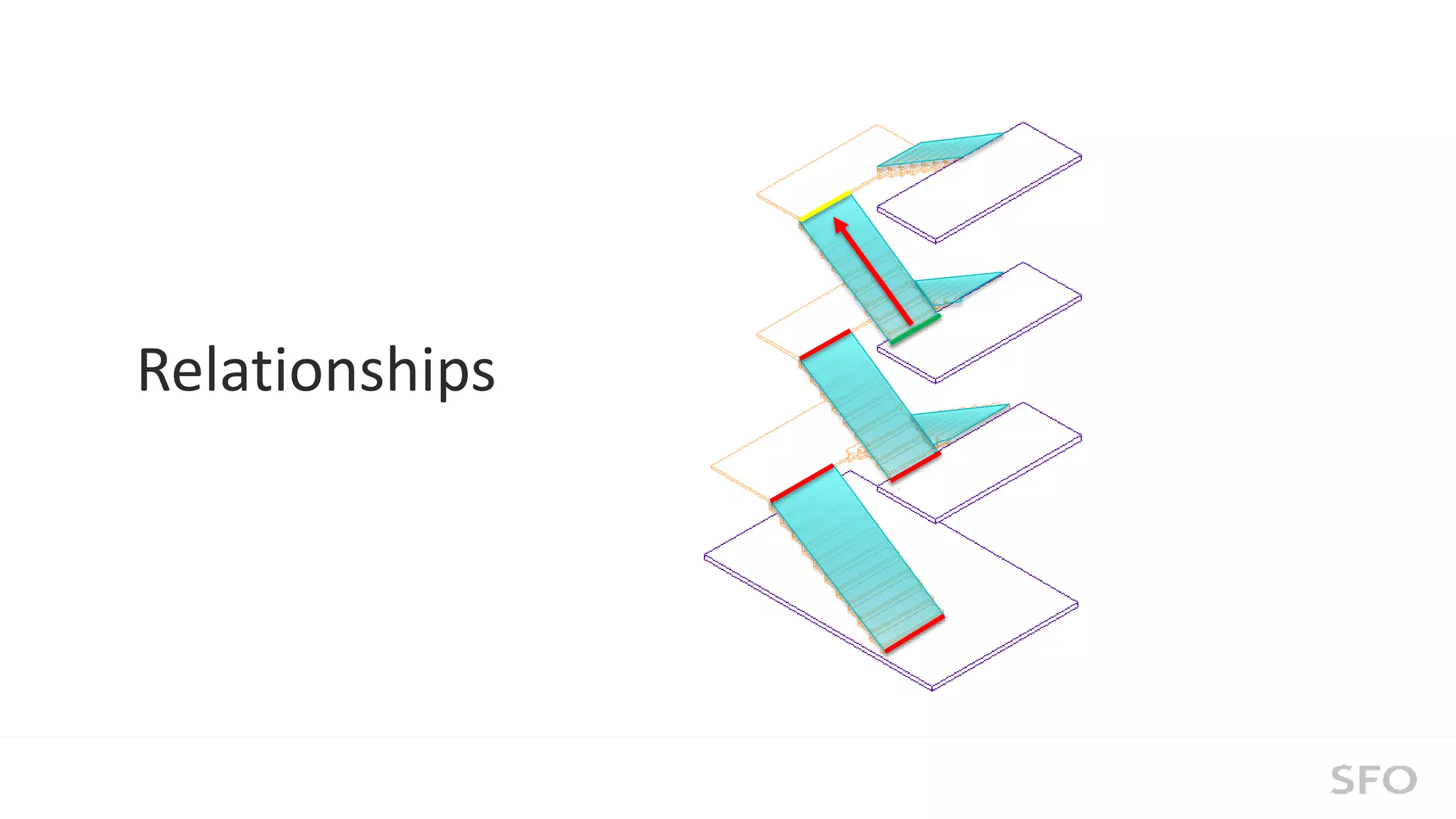 From BIM, CAD to GIS to Mobile Device: Converting SFO Interior Data to ...