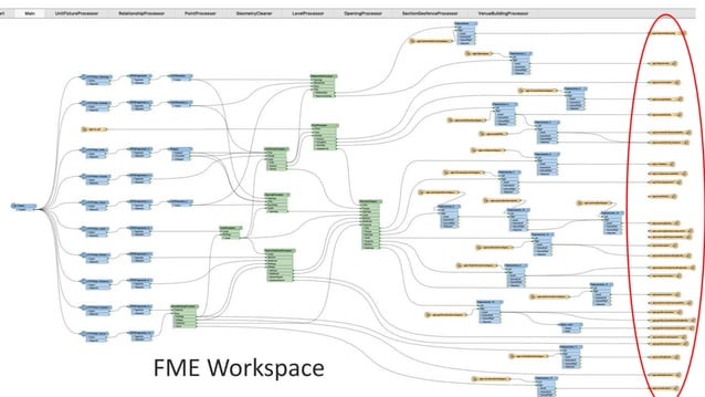 From BIM, CAD to GIS to Mobile Device: Converting SFO Interior Data to ...