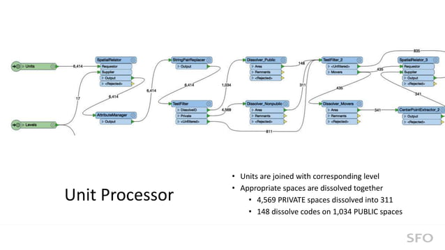 From BIM, CAD to GIS to Mobile Device: Converting SFO Interior Data to ...