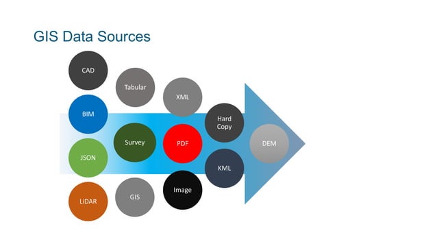 From BIM, CAD to GIS to Mobile Device: Converting SFO Interior Data to ...