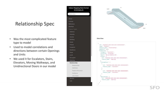 From BIM, CAD to GIS to Mobile Device: Converting SFO Interior Data to ...