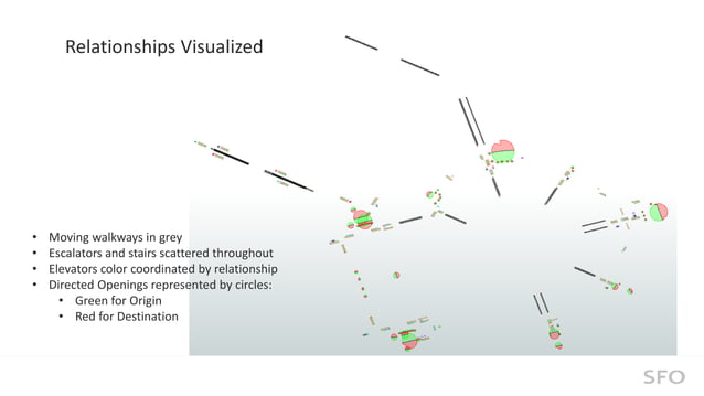 From BIM, CAD to GIS to Mobile Device: Converting SFO Interior Data to ...