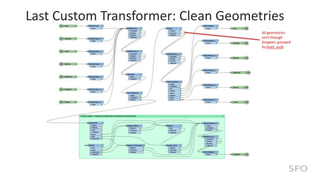 From BIM, CAD to GIS to Mobile Device: Converting SFO Interior Data to ...
