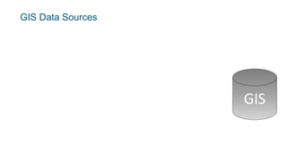 From BIM, CAD to GIS to Mobile Device: Converting SFO Interior Data to ...
