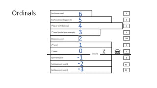 From BIM, CAD to GIS to Mobile Device: Converting SFO Interior Data to ...