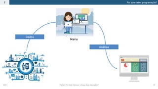 2021.1 Python: Por Onde Começar e Quais Suas Aplicações? 19
Por que saber programação?
2
Maria
Dados
Análise
 