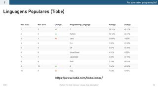 2021.1 Python: Por Onde Começar e Quais Suas Aplicações? 20
Linguagens Populares (Tiobe)
Por que saber programação?
2
https://www.tiobe.com/tiobe-index/
 