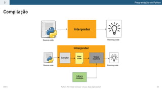 2021.1 Python: Por Onde Começar e Quais Suas Aplicações? 28
Compilação
Programação em Python
3
 