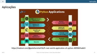 2021.1 Python: Por Onde Começar e Quais Suas Aplicações? 37
Aplicações
Aplicações
4
https://medium.com/@patelharshali136/9-real-world-application-of-python-80f0067ea8c5
 