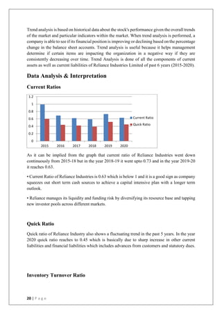 20 | P a g e
Trend analysis is based on historical data about the stock's performance given the overall trends
of the market and particular indicators within the market. When trend analysis is performed, a
company is able to see if its financial position is improving or declining based on the percentage
change in the balance sheet accounts. Trend analysis is useful because it helps management
determine if certain items are impacting the organization in a negative way if they are
consistently decreasing over time. Trend Analysis is done of all the components of current
assets as well as current liabilities of Reliance Industries Limited of past 6 years (2015-2020).
Data Analysis & Interpretation
Current Ratios
As it can be implied from the graph that current ratio of Reliance Industries went down
continuously from 2015-18 but in the year 2018-19 it went upto 0.73 and in the year 2019-20
it reaches 0.63.
• Current Ratio of Reliance Industries is 0.63 which is below 1 and it is a good sign as company
squeezes out short term cash sources to achieve a capital intensive plan with a longer term
outlook.
• Reliance manages its liquidity and funding risk by diversifying its resource base and tapping
new investor pools across different markets.
Quick Ratio
Quick ratio of Reliance Industry also shows a fluctuating trend in the past 5 years. In the year
2020 quick ratio reaches to 0.45 which is basically due to sharp increase in other current
liabilities and financial liabilities which includes advances from customers and statutory dues.
Inventory Turnover Ratio
0
0.2
0.4
0.6
0.8
1
1.2
2015 2016 2017 2018 2019 2020
Current Ratio
Quick Ratio
 