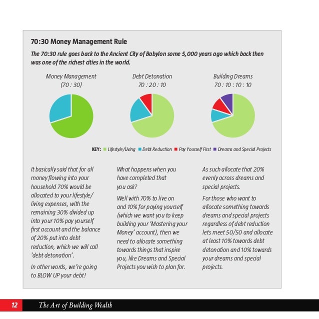 The Art Of Building Wealth - 70 30 money management rule
