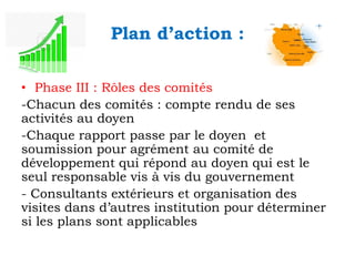 Plan d’action :
• Phase III : Rôles des comités
-Chacun des comités : compte rendu de ses
activités au doyen
-Chaque rapport passe par le doyen et
soumission pour agrément au comité de
développement qui répond au doyen qui est le
seul responsable vis à vis du gouvernement
- Consultants extérieurs et organisation des
visites dans d’autres institution pour déterminer
si les plans sont applicables

 