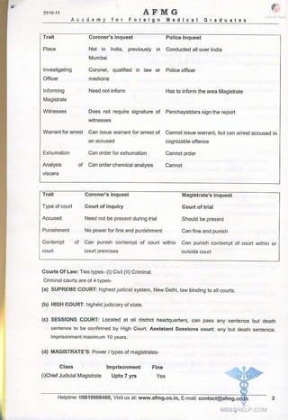 FMGE Notes - Forensic Medicine