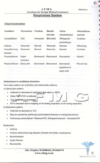 FMGE Notes - General Medicine