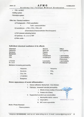 FMGE Notes - Pathology