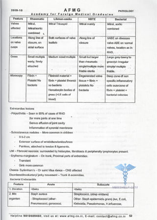 FMGE Notes - Pathology