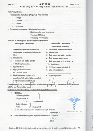 FMGE Notes - Pathology