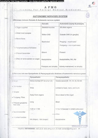 FMGE Notes - Pharmacology