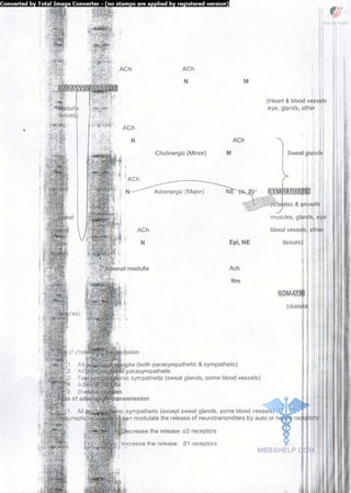 FMGE Notes - Pharmacology