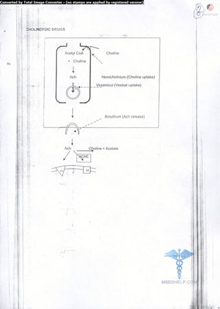 FMGE Notes - Pharmacology
