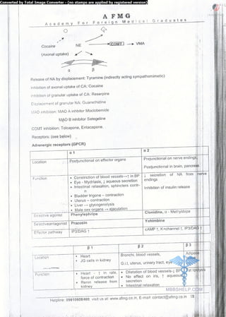 FMGE Notes - Pharmacology