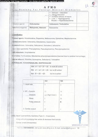 FMGE Notes - Pharmacology