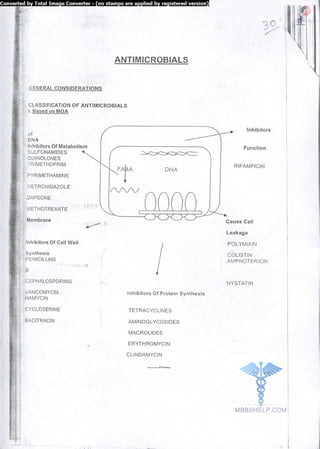 FMGE Notes - Pharmacology