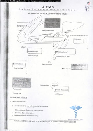 FMGE Notes - Pharmacology