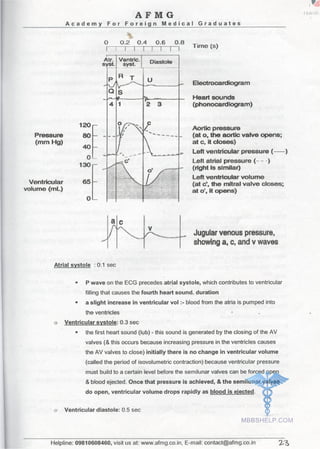 FMGE Notes - Physiology