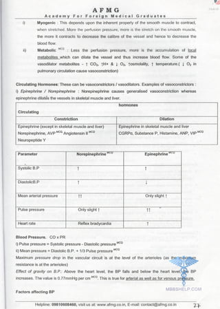 FMGE Notes - Physiology